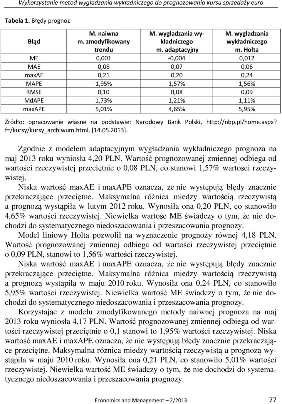 Holta ME 0,001-0,004 0,012 MAE 0,08 0,07 0,06 maxae 0,21 0,20 0,24 MAPE 1,95% 1,57% 1,56% RMSE 0,10 0,08 0,09 MdAPE 1,73% 1,21% 1,11% maxape 5,01% 4,65% 5,95% Źródło: opracowanie własne na podstawie: