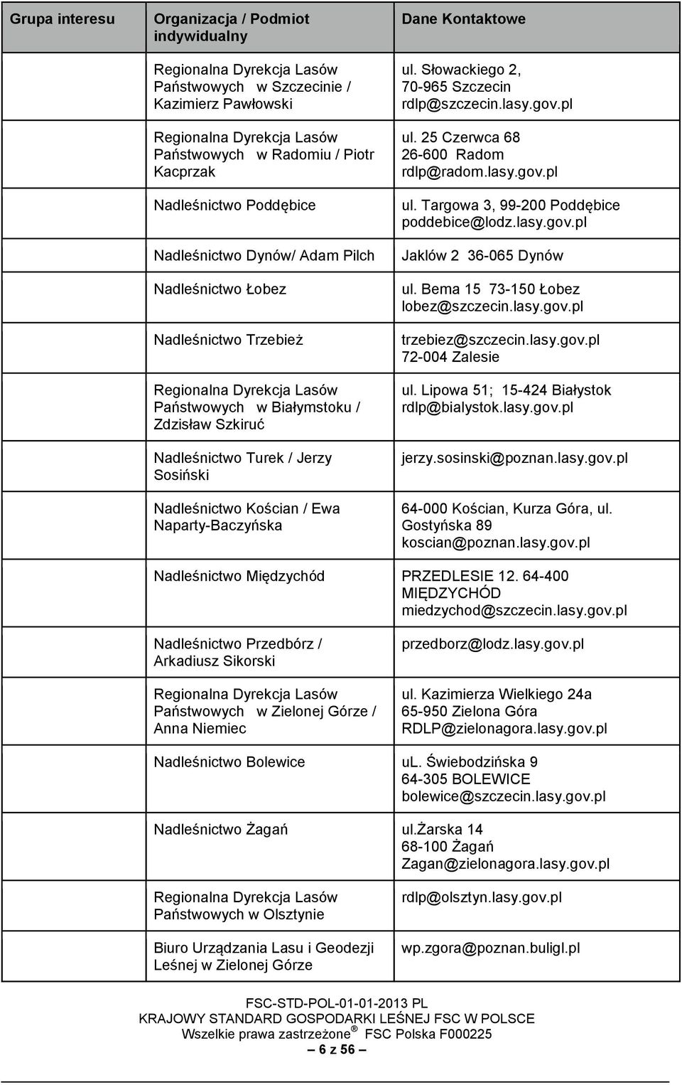 Sosiński Nadleśnictwo Kościan / Ewa Naparty-Baczyńska Dane Kontaktowe ul. Słowackiego 2, 70-965 Szczecin rdlp@szczecin.lasy.gov.pl ul. 25 Czerwca 68 26-600 Radom rdlp@radom.lasy.gov.pl ul. Targowa 3, 99-200 Poddębice poddebice@lodz.
