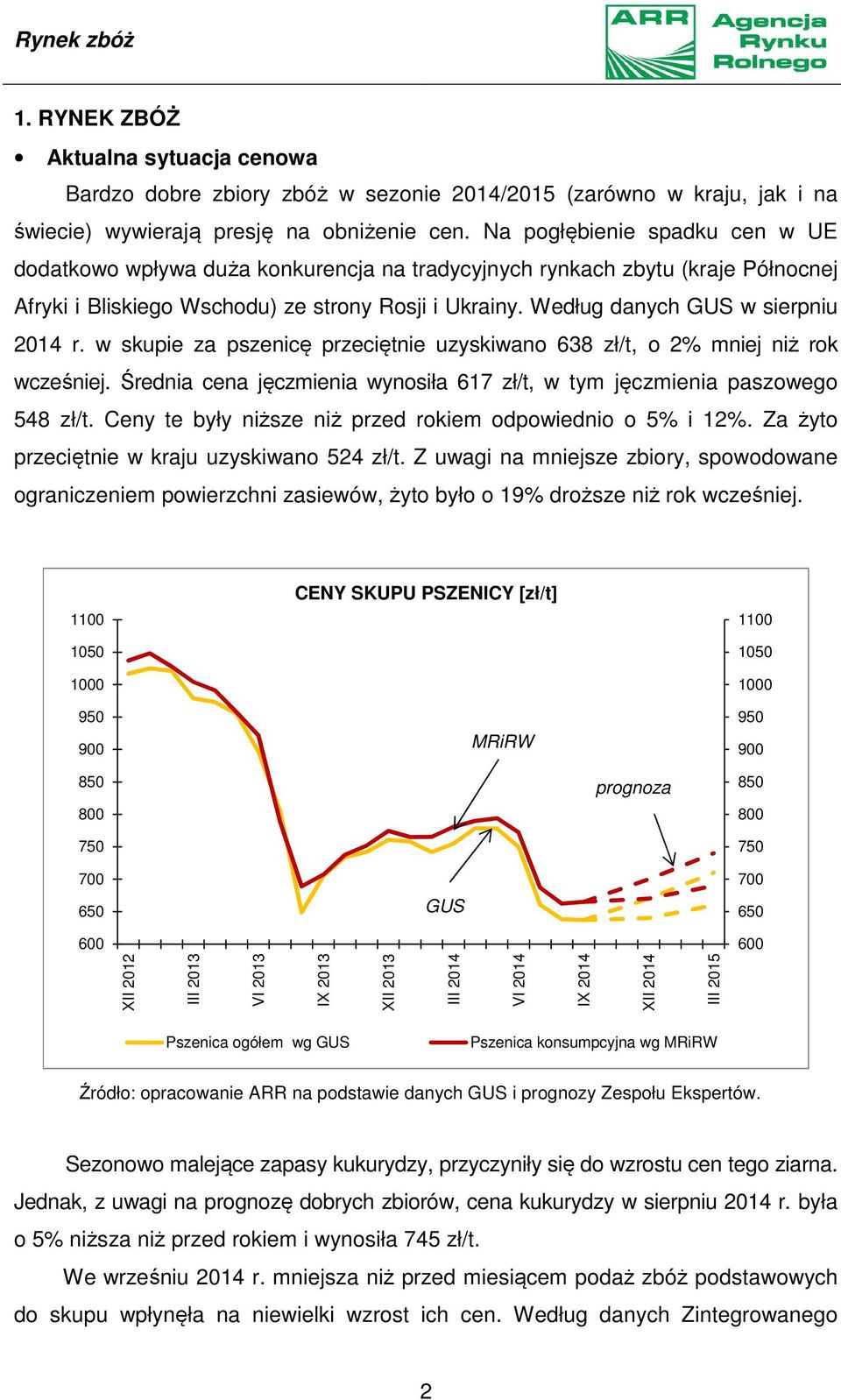 Według danych GUS w sierpniu 2014 r. w skupie za pszenicę przeciętnie uzyskiwano 638 zł/t, o 2% mniej niż rok wcześniej. Średnia cena jęczmienia wynosiła 617 zł/t, w tym jęczmienia paszowego 548 zł/t.