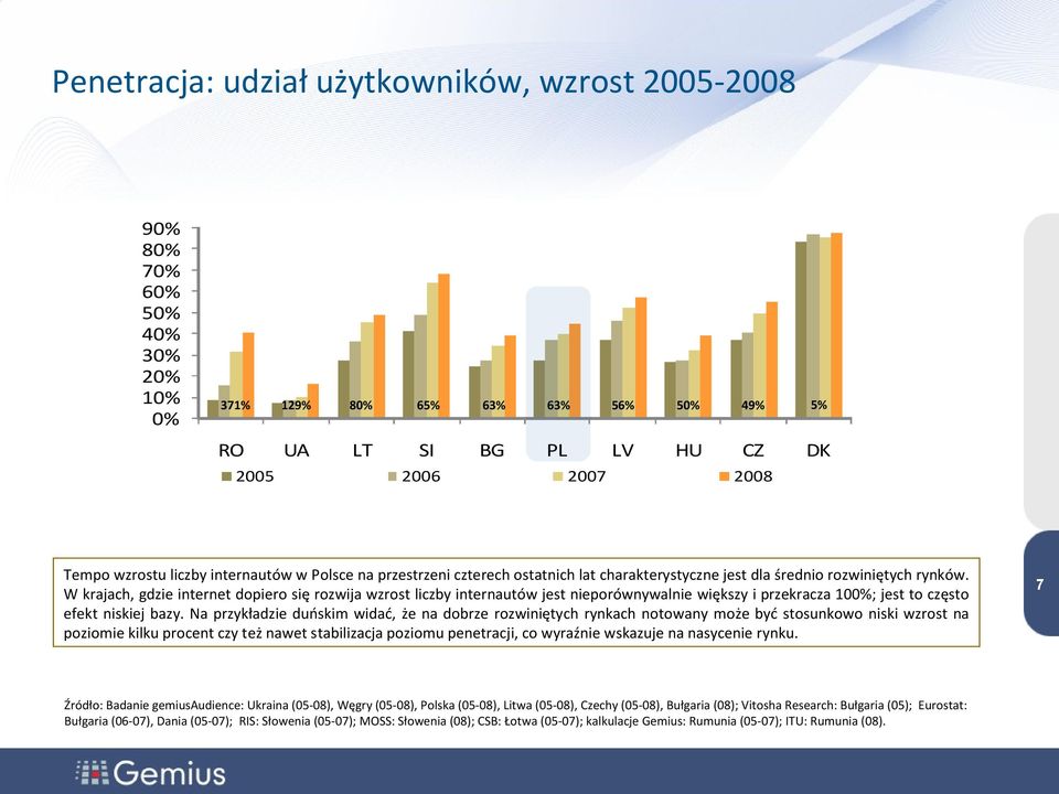 W krajach, gdzie internet dopiero się rozwija wzrost liczby internautów jest nieporównywalnie większy i przekracza 10; jest to często efekt niskiej bazy.