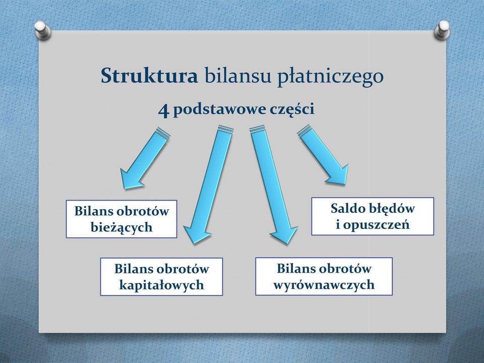 bieżących Saldo błędów i opuszczeń