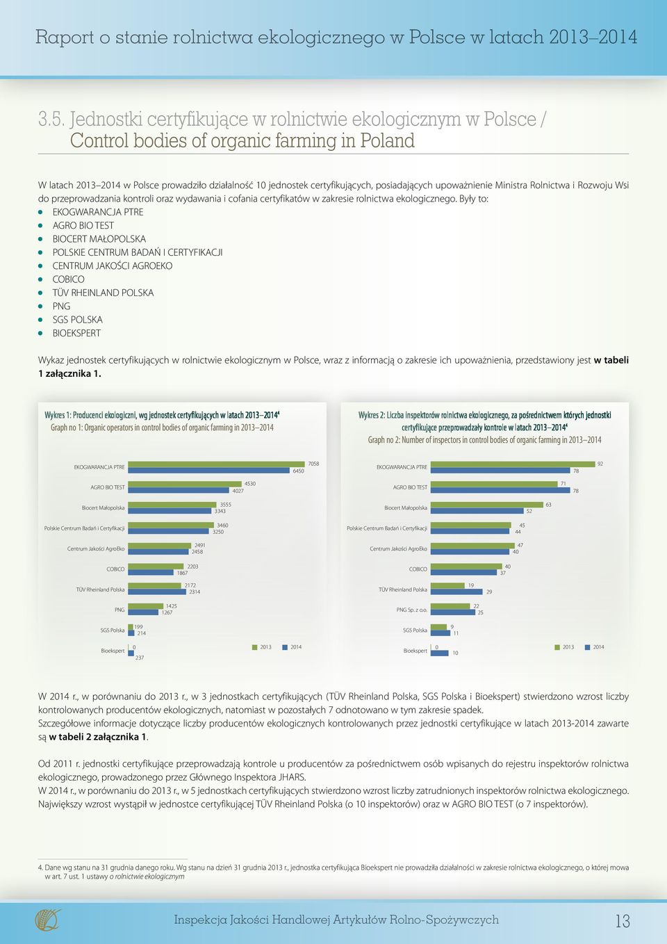 Były to: EKOGWARANCJA PTRE AGRO BIO TEST BIOCERT MAŁOPOLSKA POLSKIE CENTRUM BADAŃ I CERTYFIKACJI CENTRUM JAKOŚCI AGROEKO COBICO TÜV RHEINLAND POLSKA PNG SGS POLSKA BIOEKSPERT Wykaz jednostek