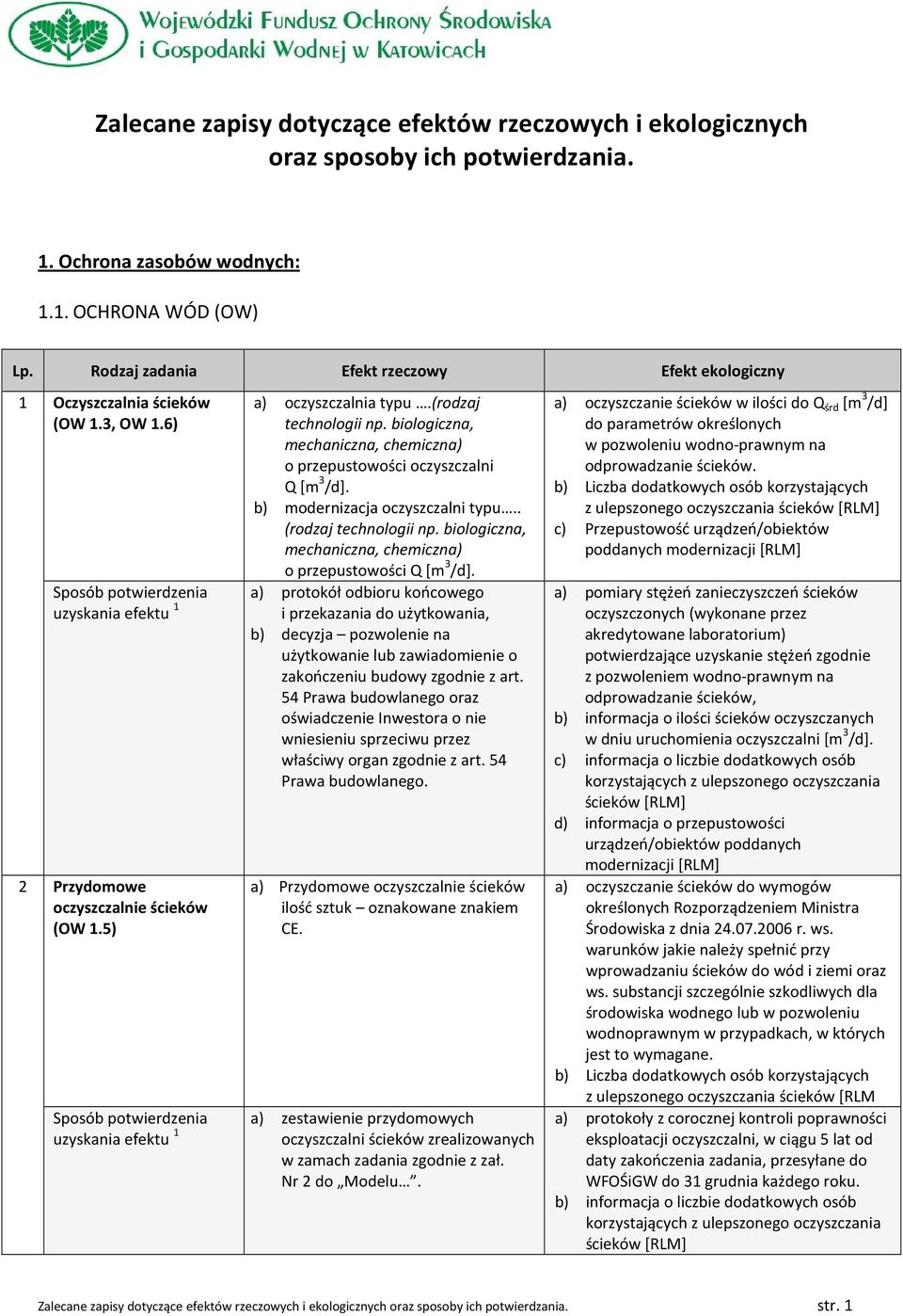 biologiczna, mechaniczna, chemiczna) o przepustowości oczyszczalni Q [m 3 /d]. b) modernizacja oczyszczalni typu.. (rodzaj technologii np.