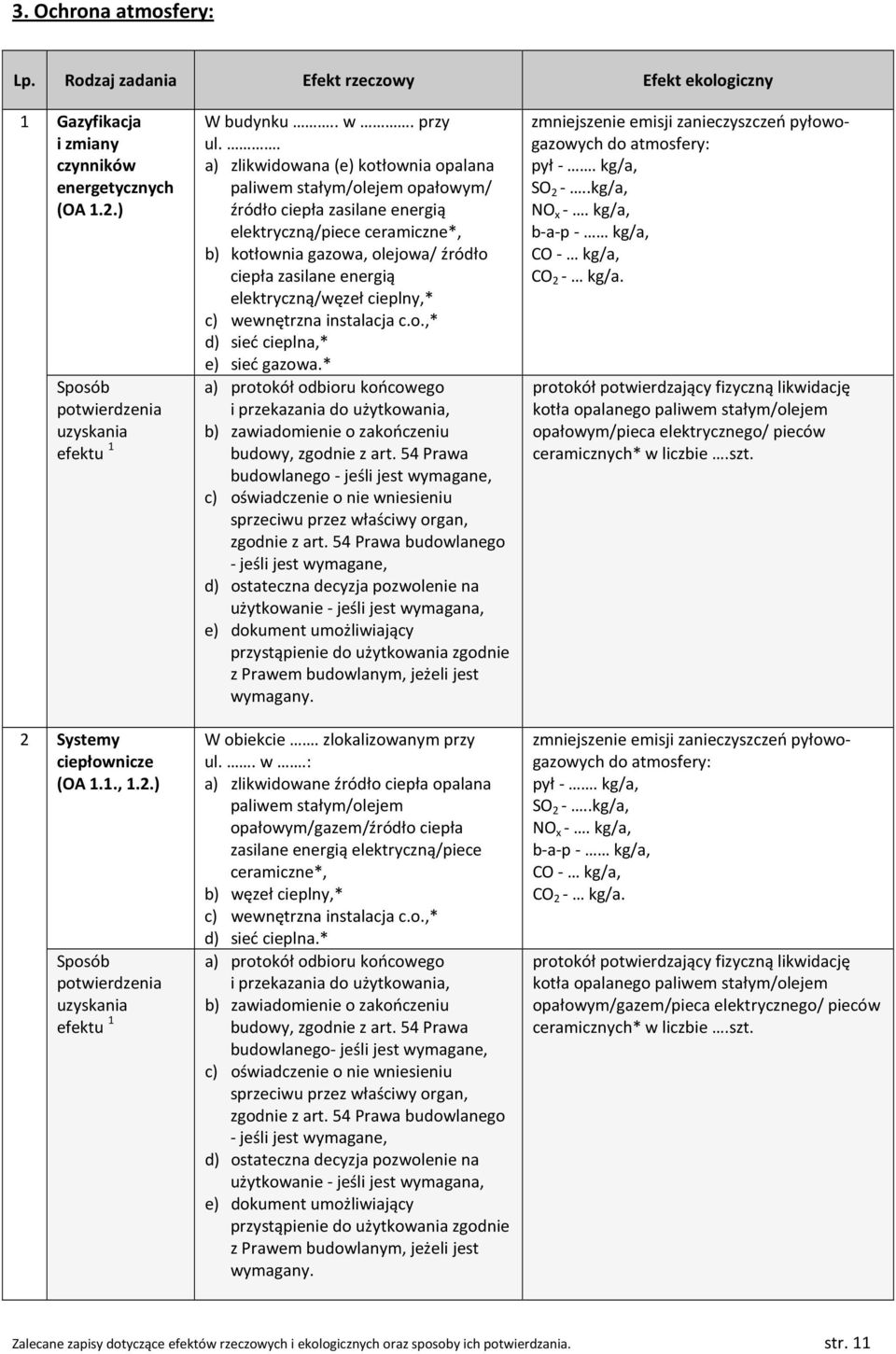 . a) zlikwidowana (e) kotłownia opalana paliwem stałym/olejem opałowym/ źródło ciepła zasilane energią elektryczną/piece ceramiczne*, b) kotłownia gazowa, olejowa/ źródło ciepła zasilane energią