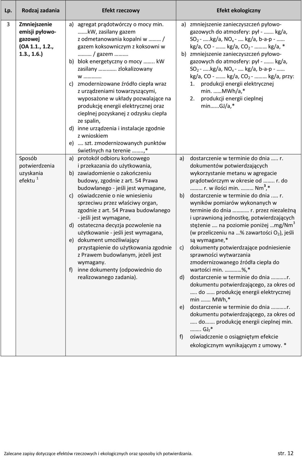 c) zmodernizowane źródło ciepła wraz z urządzeniami towarzyszącymi, wyposażone w układy pozwalające na produkcję energii elektrycznej oraz cieplnej pozyskanej z odzysku ciepła ze spalin, d) inne