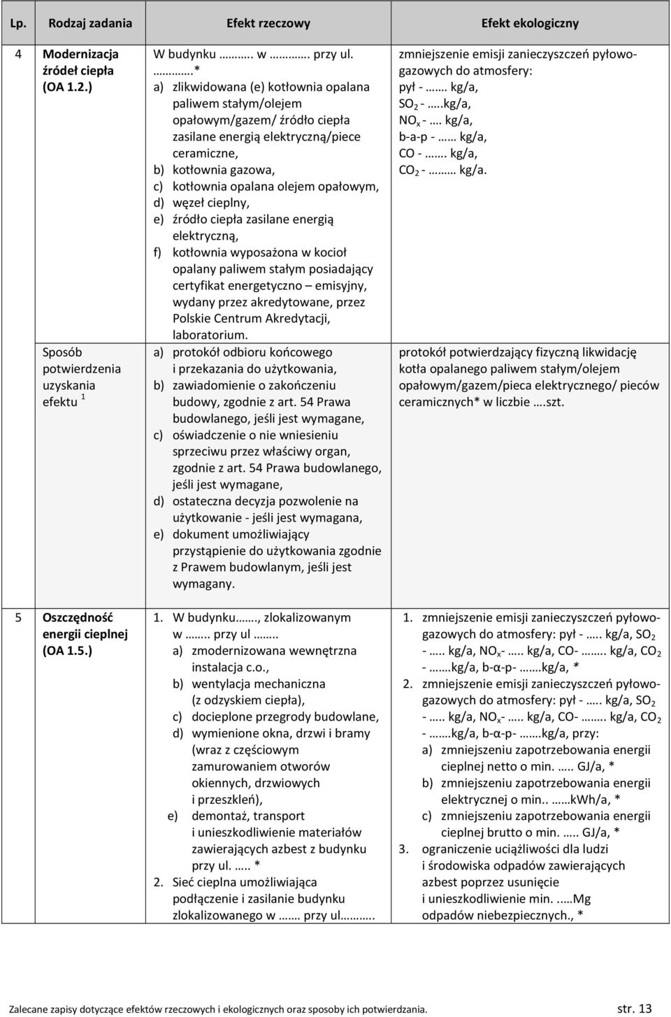 d) węzeł cieplny, e) źródło ciepła zasilane energią elektryczną, f) kotłownia wyposażona w kocioł opalany paliwem stałym posiadający certyfikat energetyczno emisyjny, wydany przez akredytowane, przez