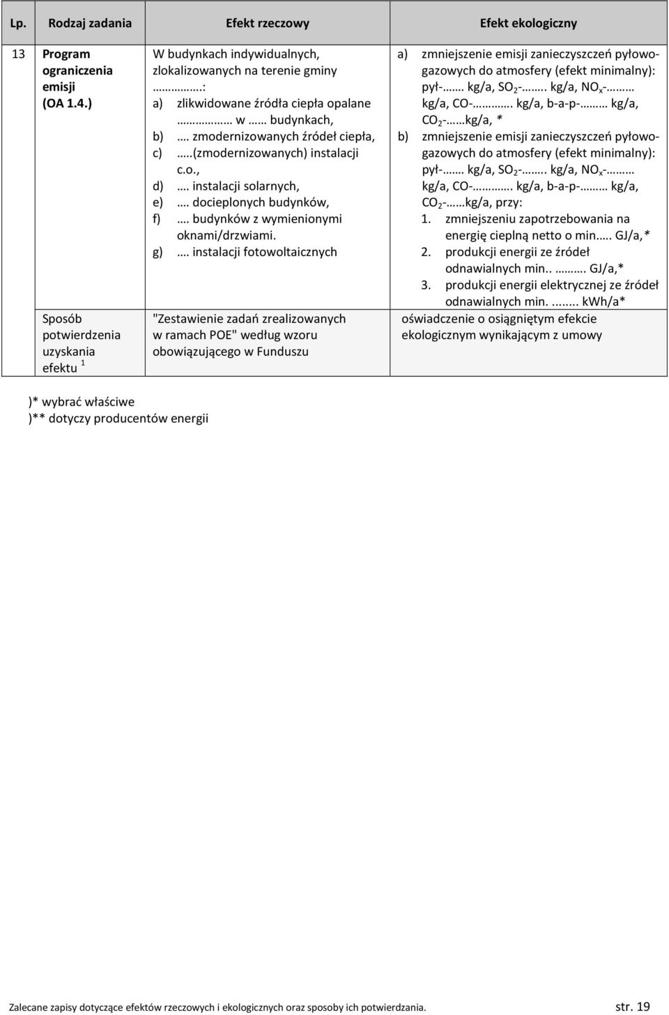 instalacji fotowoltaicznych "Zestawienie zadań zrealizowanych w ramach POE" według wzoru obowiązującego w Funduszu a) zmniejszenie emisji zanieczyszczeń pyłowogazowych do atmosfery (efekt minimalny):