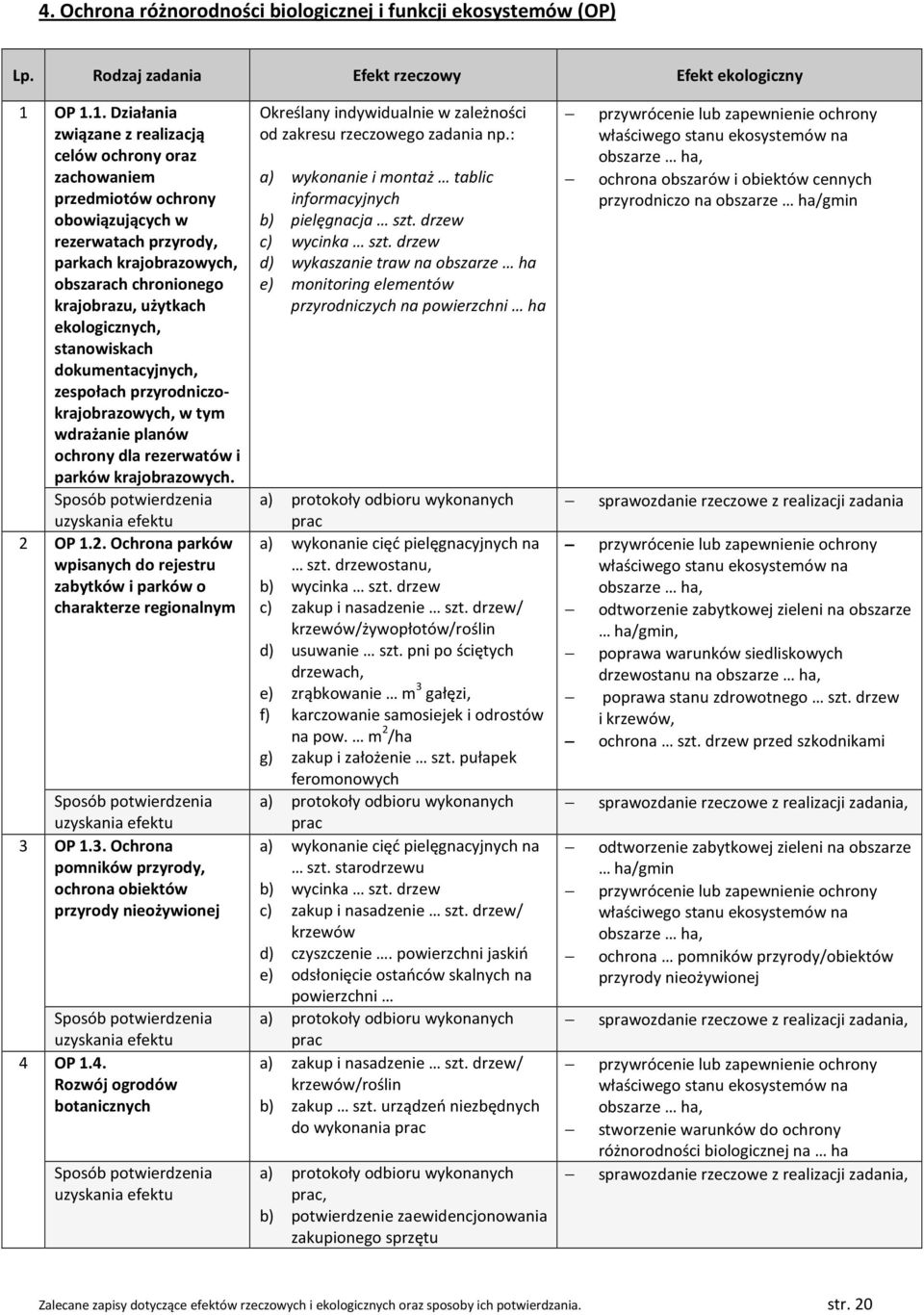 ekologicznych, stanowiskach dokumentacyjnych, zespołach przyrodniczokrajobrazowych, w tym wdrażanie planów ochrony dla rezerwatów i parków krajobrazowych. 2 