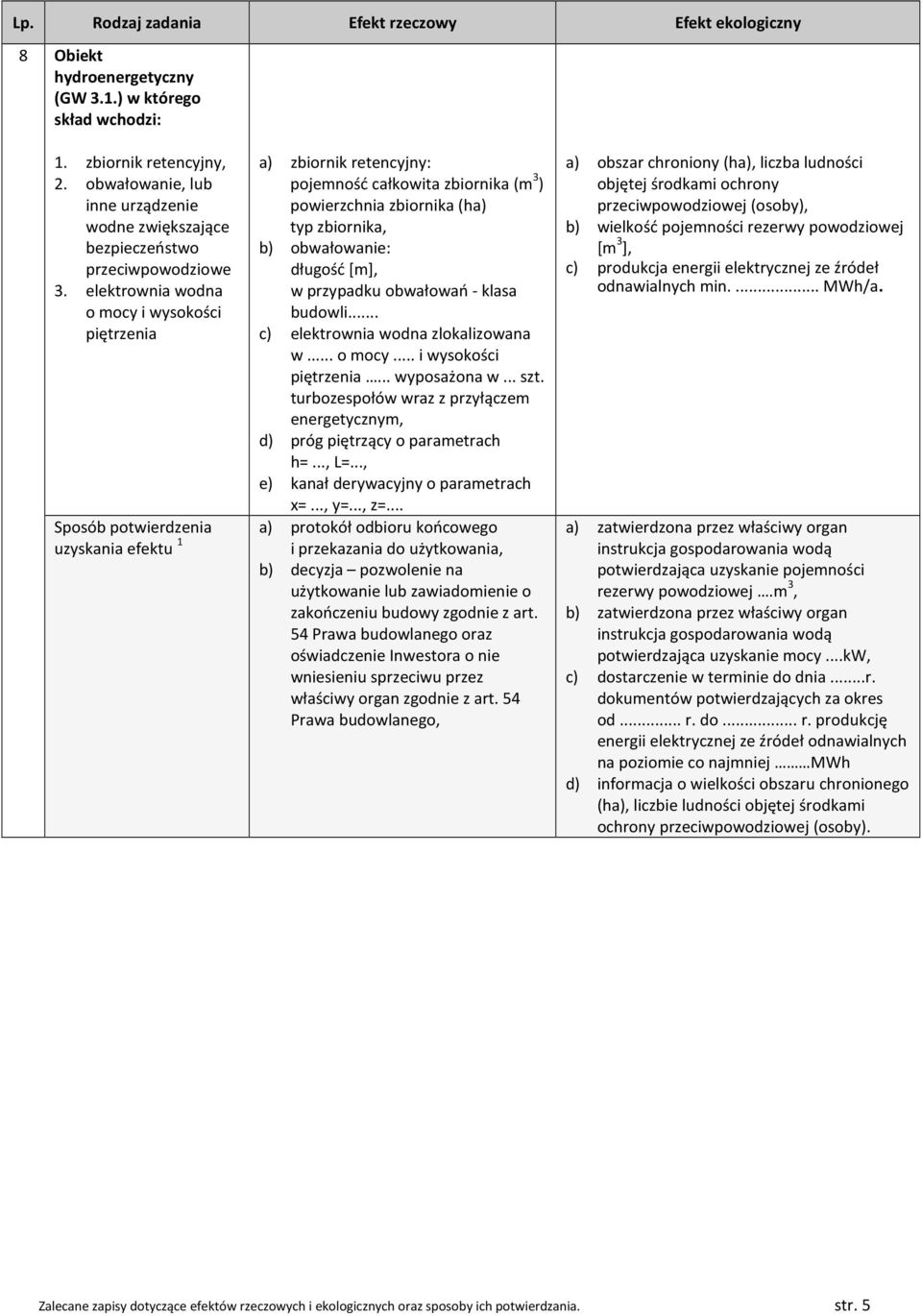 obwałowań - klasa budowli... c) elektrownia wodna zlokalizowana w... o mocy... i wysokości piętrzenia... wyposażona w... szt.