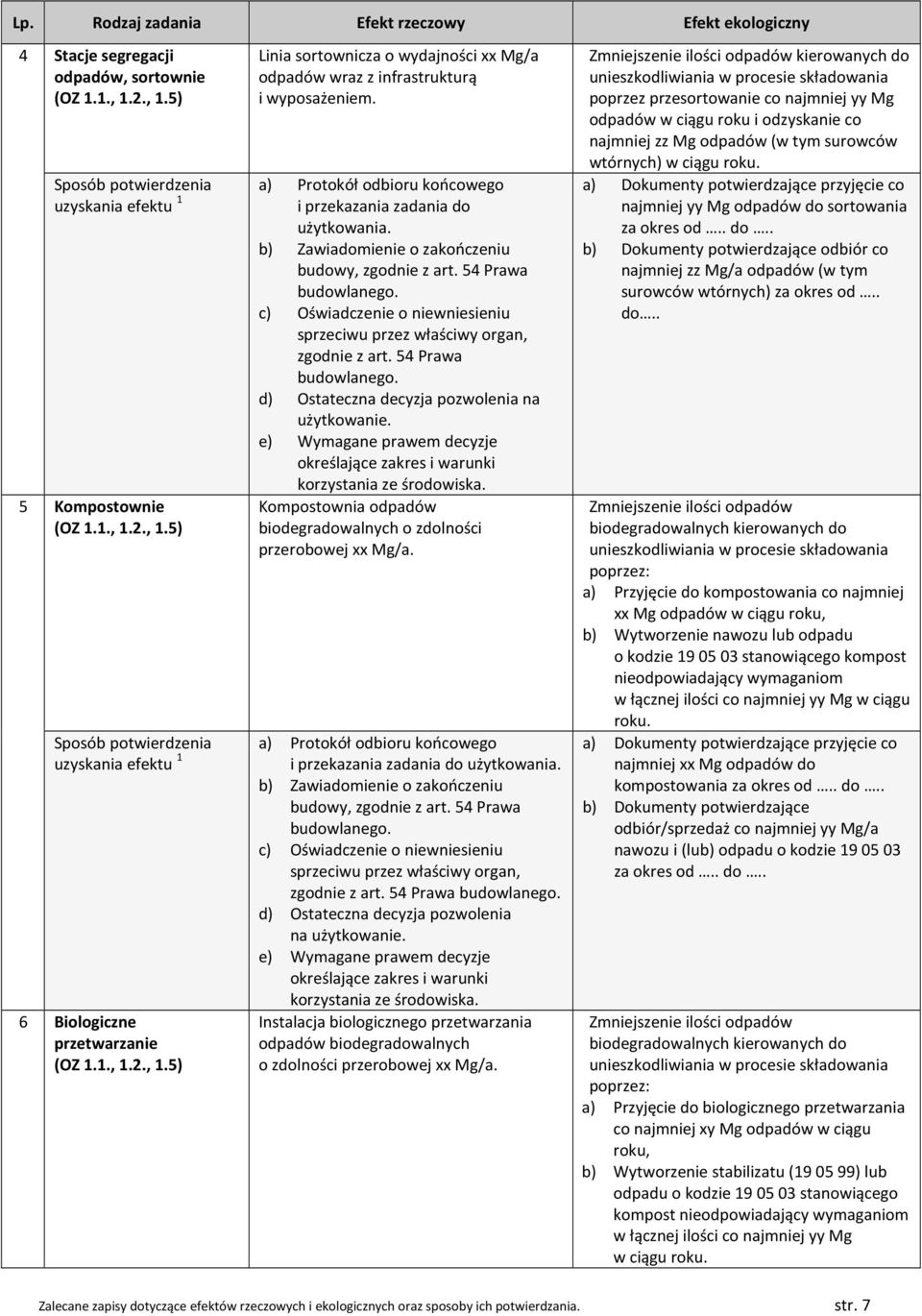 d) Ostateczna decyzja pozwolenia na użytkowanie. e) Wymagane prawem decyzje określające zakres i warunki korzystania ze środowiska. 5 Kompostownie (OZ 1.1., 1.2., 1.5) 1 6 Biologiczne przetwarzanie (OZ 1.