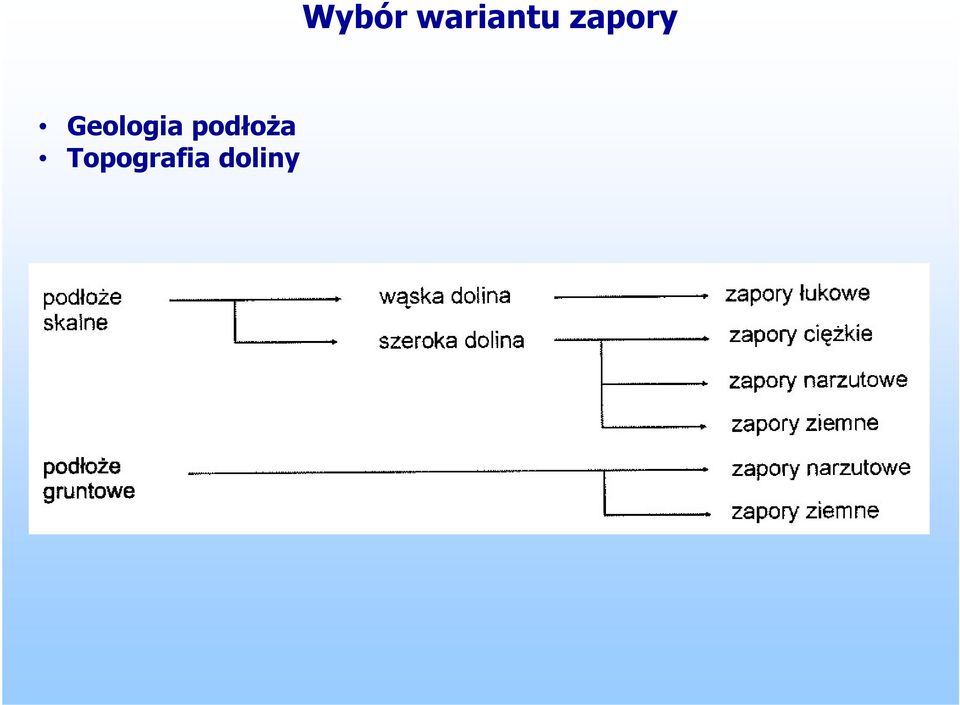 Topografia