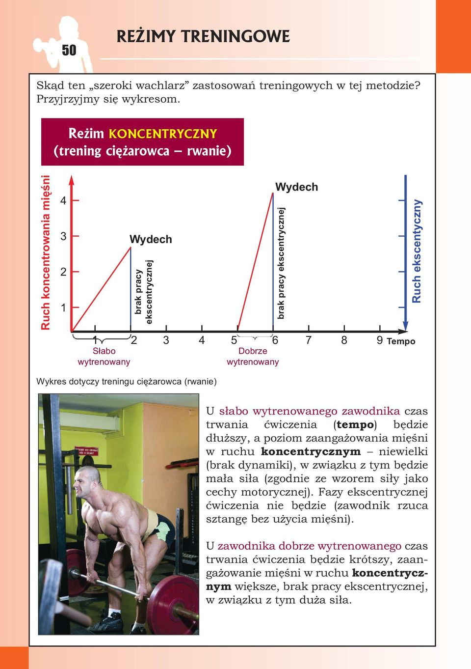 8 9 Tempo Dobrze wytrenowany Wykres dotyczy treningu ciężarowca (rwanie) U słabo wytrenowanego zawodnika czas trwania ćwiczenia (tempo) będzie dłuższy, a poziom zaangażowania mięśni w ruchu