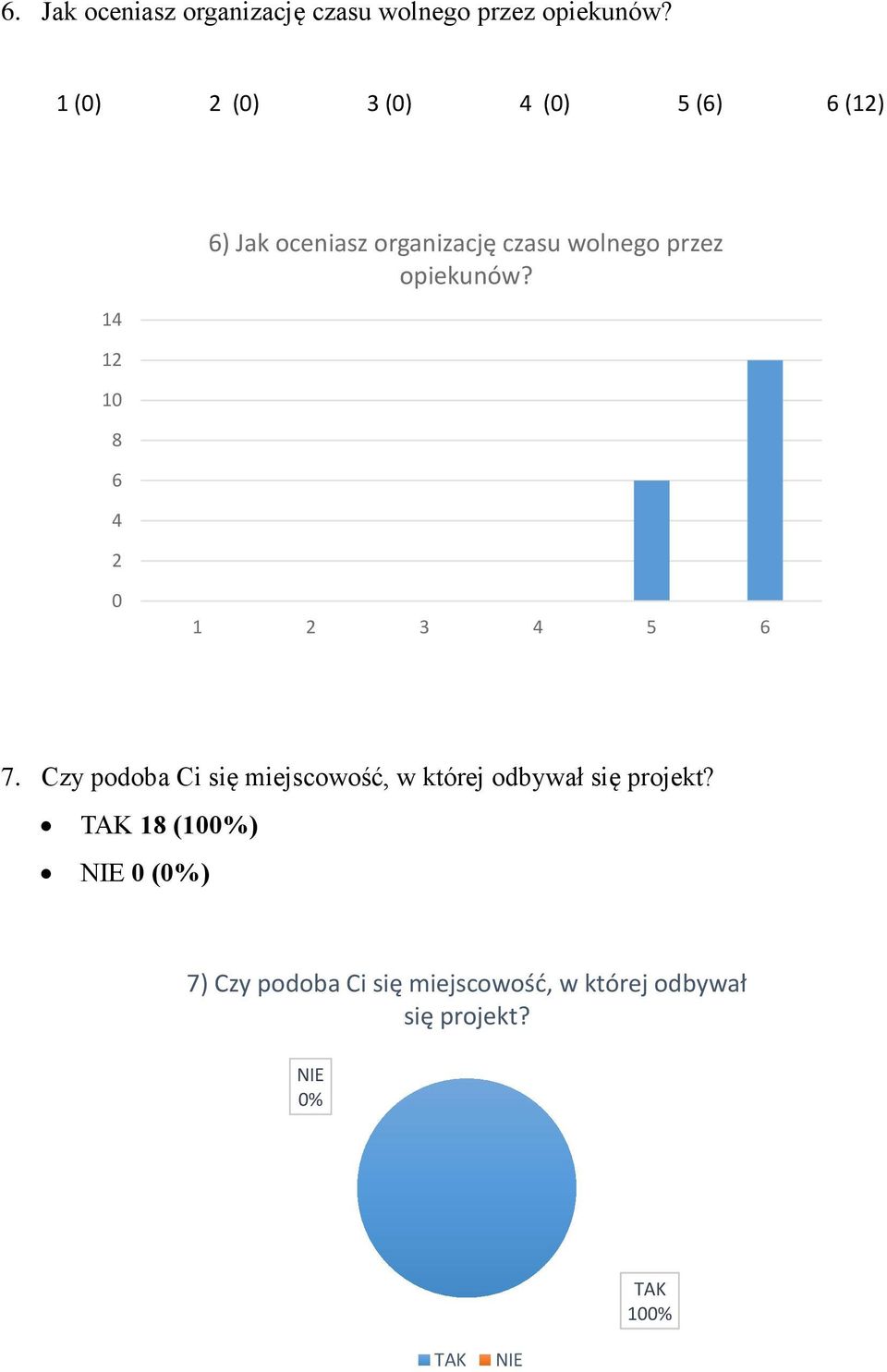 przez opiekunów? 1 3 5 7.