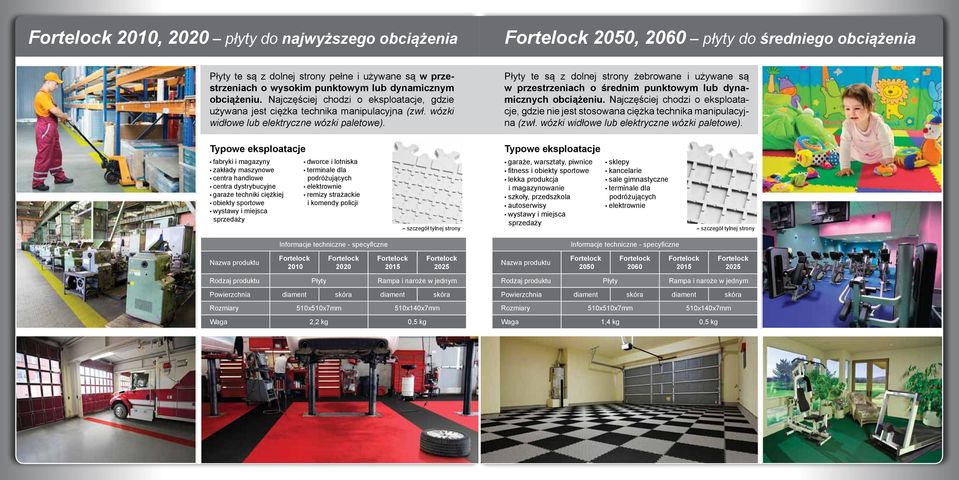 Płyty te są z dolnej strony żebrowane i używane są w przestrzeniach o średnim punktowym lub dynamicznych obciążeniu.