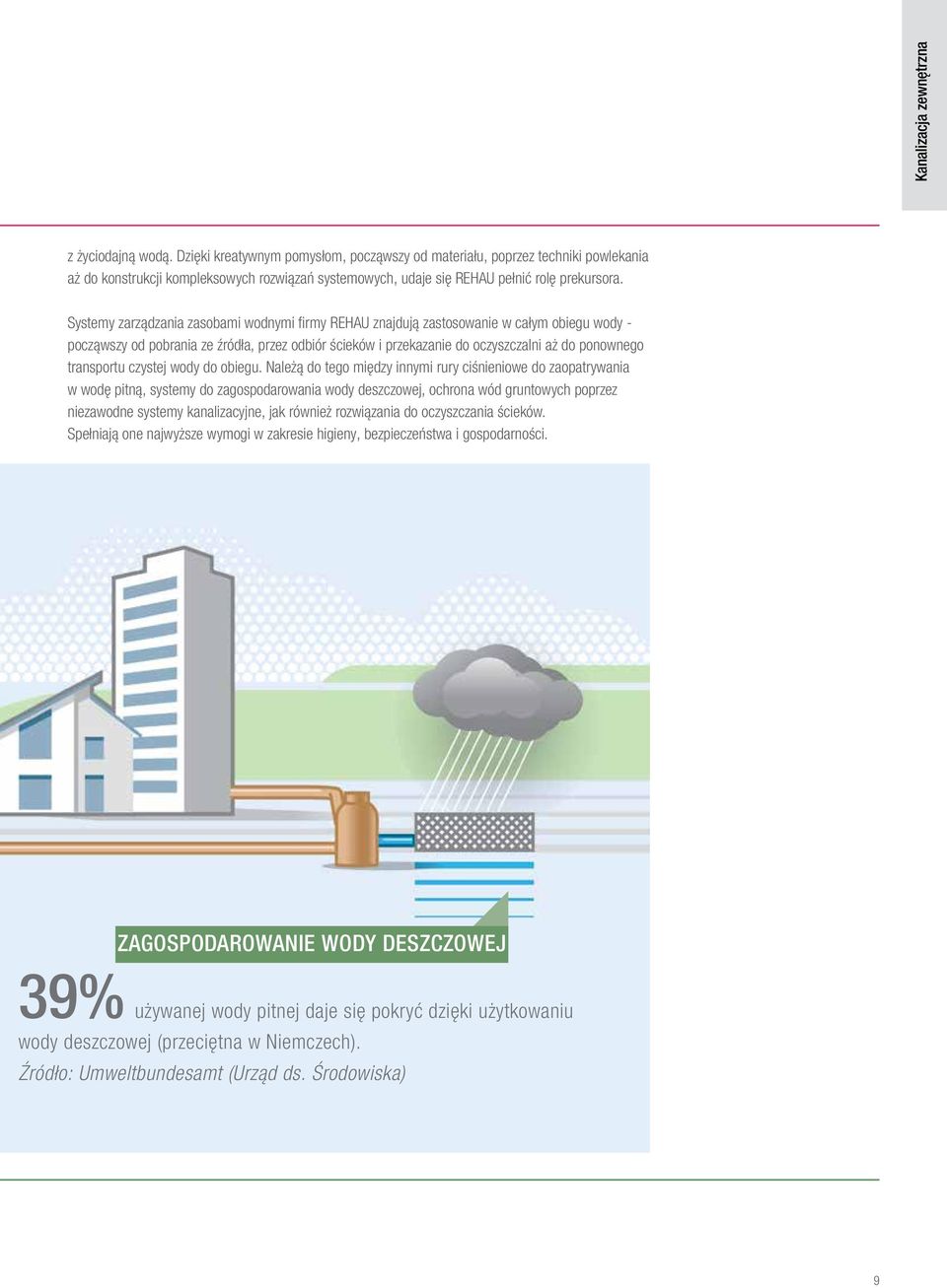 Systemy zarządzania zasobami wodnymi firmy REHAU znajdują zastosowanie w całym obiegu wody - począwszy od pobrania ze źródła, przez odbiór ścieków i przekazanie do oczyszczalni aż do ponownego