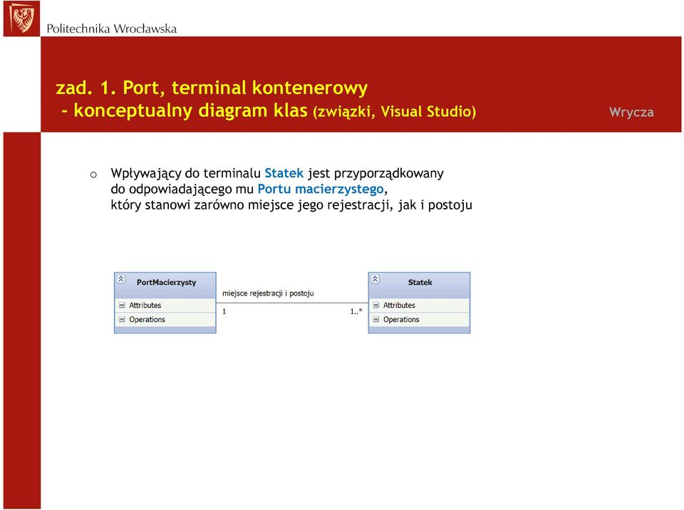 przyporządkowany do odpowiadającego mu Portu