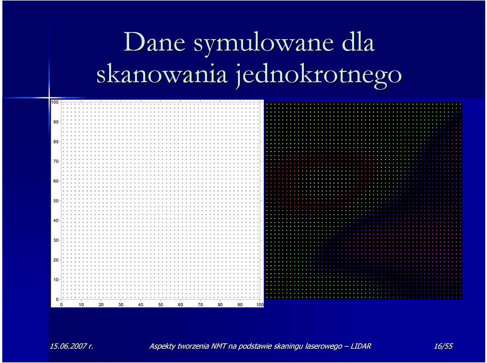 50 60 70 80 90 100 15.06.2007 r.
