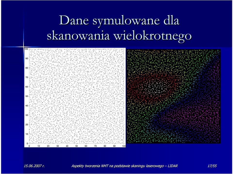 50 60 70 80 90 100 15.06.2007 r.