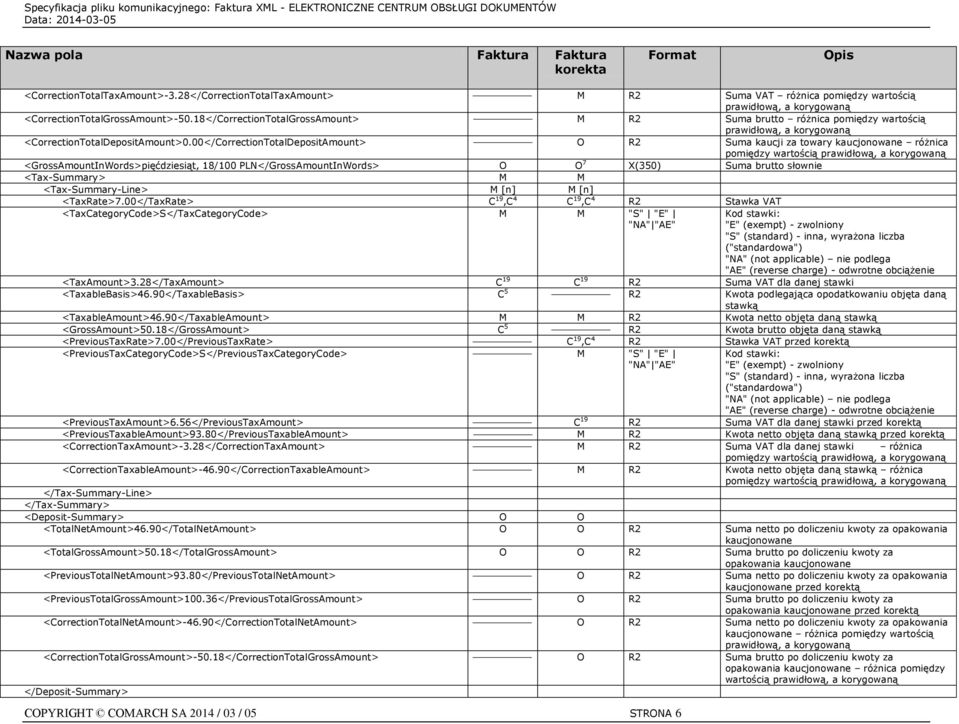 00</CorrectionTotalDepositAmount> O R2 Suma kaucji za towary kaucjonowane różnica pomiędzy wartością <GrossAmountInWords>pięćdziesiąt, 18/100 PLN</GrossAmountInWords> O O 7 X(350) Suma brutto słownie