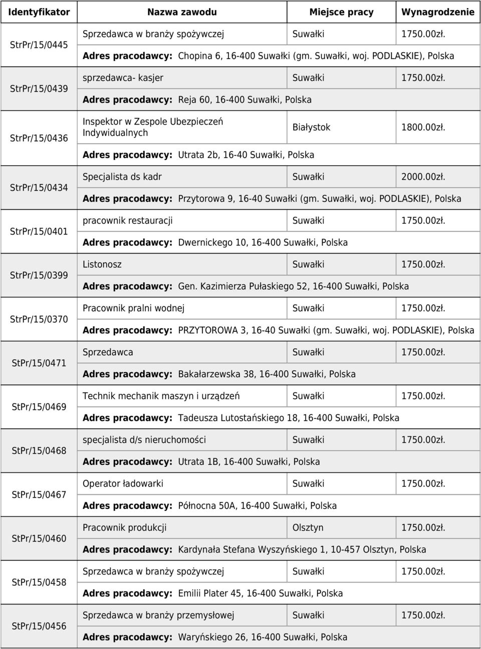 StrPr/15/0434 StrPr/15/0401 StrPr/15/0399 StrPr/15/0370 StPr/15/0471 StPr/15/0469 StPr/15/0468 StPr/15/0467 StPr/15/0460 StPr/15/0458 StPr/15/0456 Specjalista ds kadr Suwałki 2000.00zł.