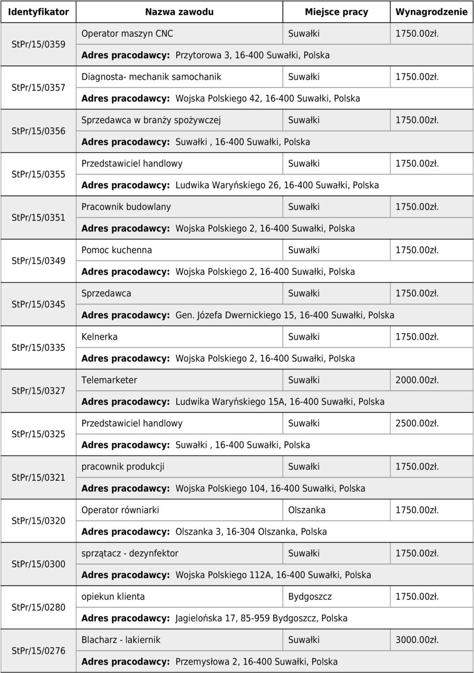 00zł. Adres pracodawcy: Ludwika Waryńskiego 26, 16-400 Suwałki, Polska Pracownik budowlany Suwałki 1750.00zł. Adres pracodawcy: Wojska Polskiego 2, 16-400 Suwałki, Polska Pomoc kuchenna Suwałki 1750.