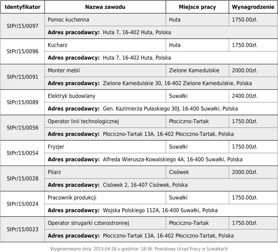 Kazimierza Pułaskiego 30J, 16-400 Suwałki, Polska Operator linii technologicznej Płociczno-Tartak 1750.00zł.