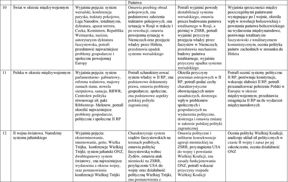 walutowa, majowy zamach stanu, nowela sierpniowa, sanacja, BBWR, Centrolew polityka równowagi sił, pakt Ribbentrop- Mołotow, potrafi określić najważniejsze problemy gospodarcze, polityczne i