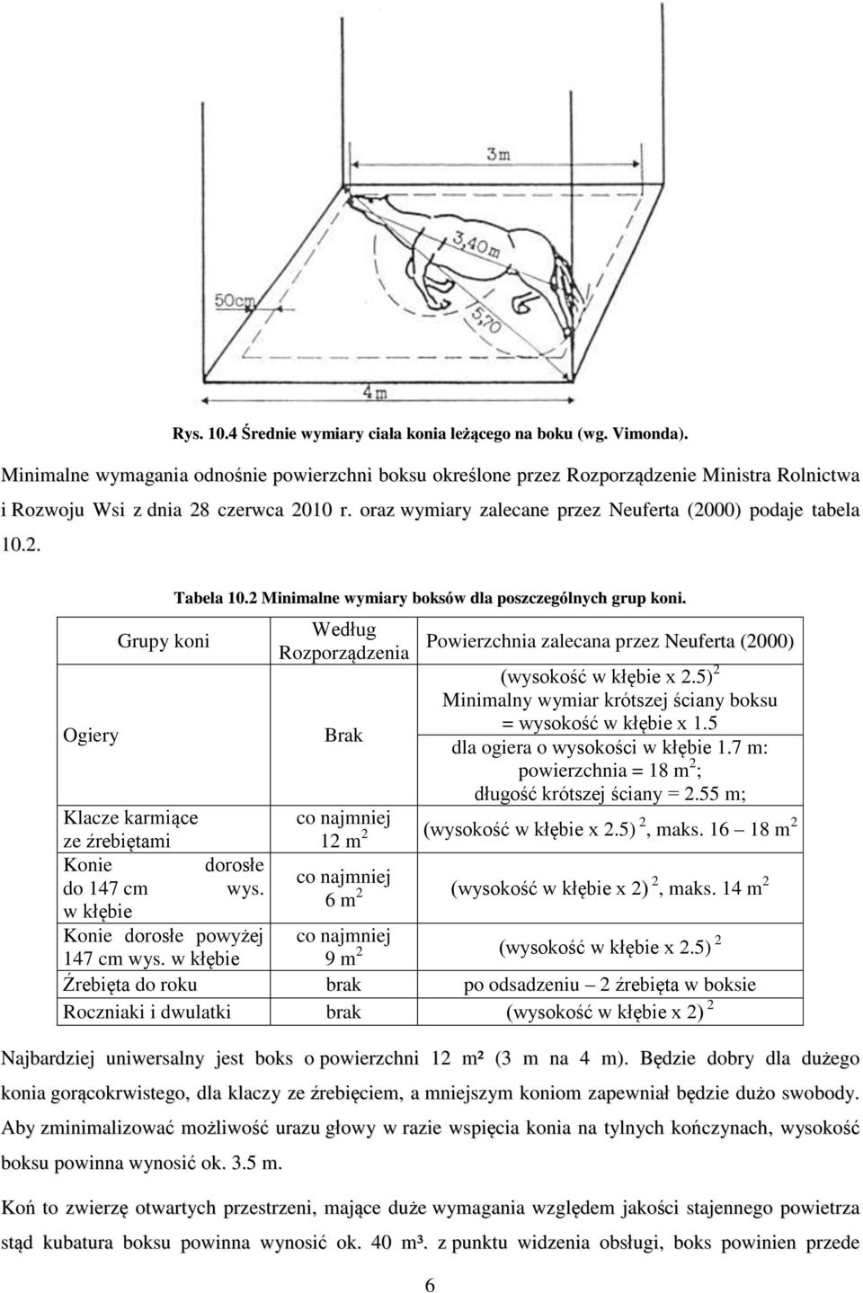 2 Minimalne wymiary boksów dla poszczególnych grup koni. Według Rozporządzenia Brak Powierzchnia zalecana przez Neuferta (2000) 6 (wysokość w kłębie x 2.