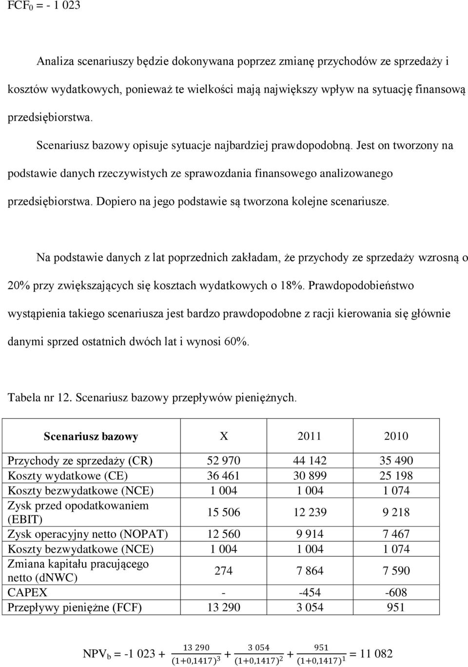 Dopiero na jego podstawie są tworzona kolejne scenariusze. Na podstawie danych z lat poprzednich zakładam, że przychody ze sprzedaży wzrosną o 20% przy zwiększających się kosztach wydatkowych o 18%.