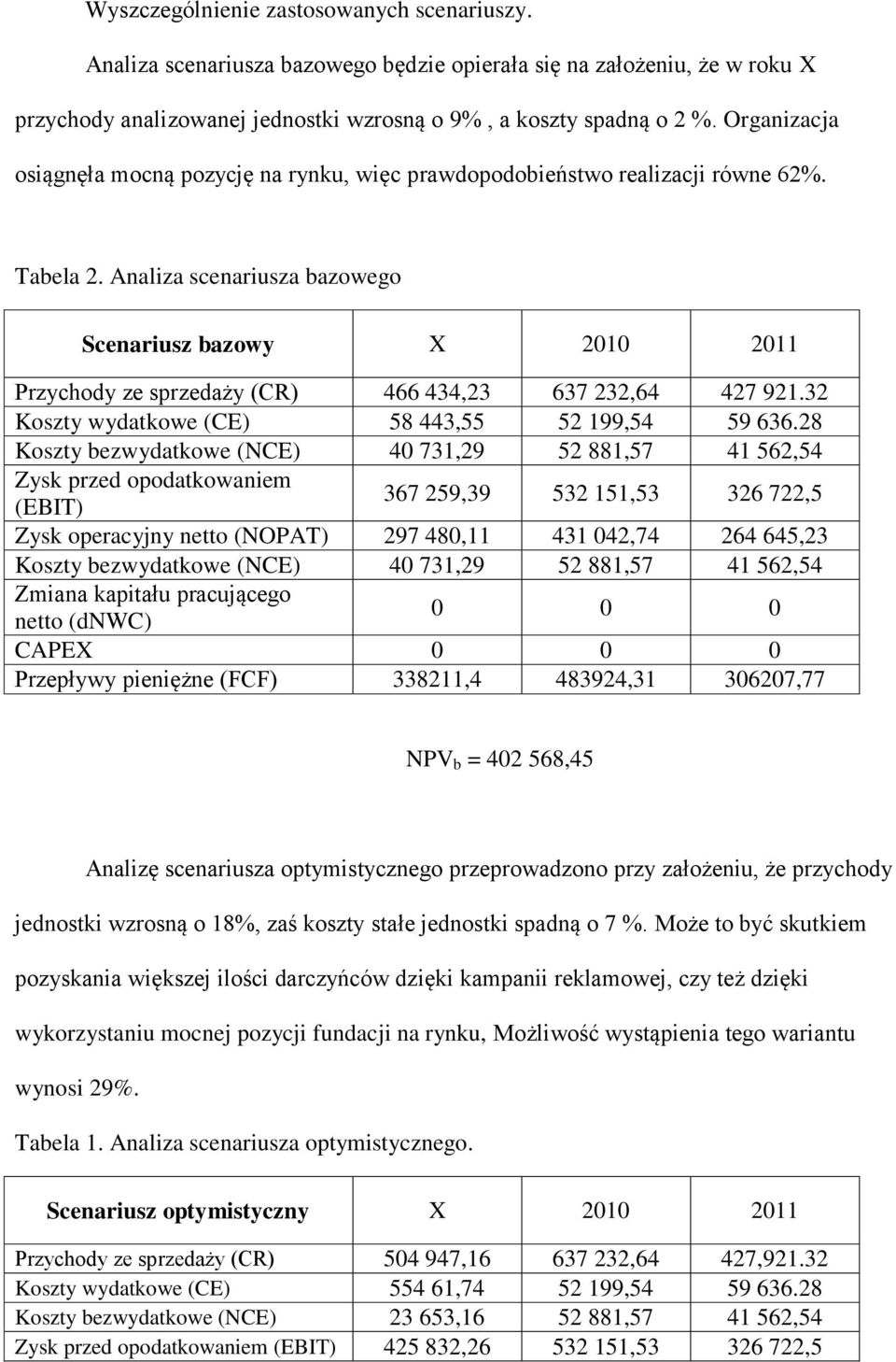 Analiza scenariusza bazowego Scenariusz bazowy X 2010 2011 Przychody ze sprzedaży (CR) 466 434,23 637 232,64 427 921.32 Koszty wydatkowe (CE) 58 443,55 52 199,54 59 636.