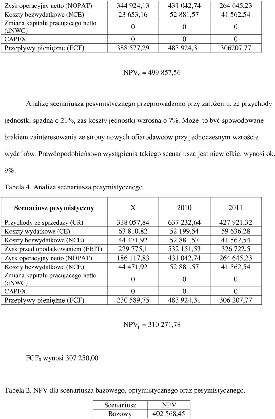 Może to być spowodowane brakiem zainteresowania ze strony nowych ofiarodawców przy jednoczesnym wzroście wydatków. Prawdopodobieństwo wystąpienia takiego scenariusza jest niewielkie, wynosi ok. 9%.