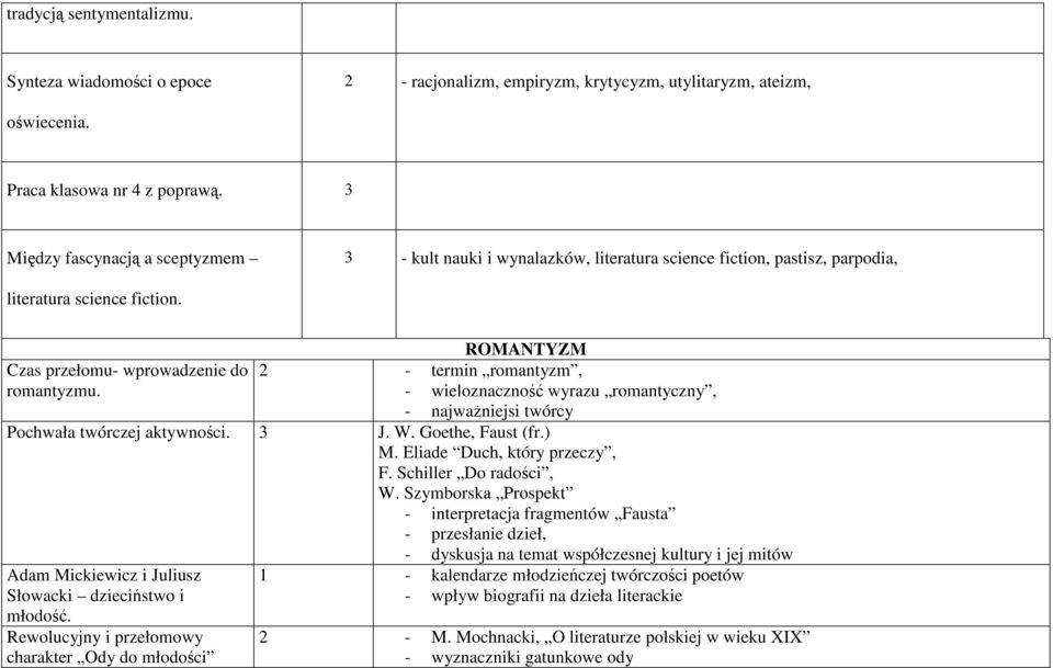 ROMANTYZM 2 - termin romantyzm, - wieloznaczność wyrazu romantyczny, - najważniejsi twórcy Pochwała twórczej aktywności. 3 J. W. Goethe, Faust (fr.) M. Eliade Duch, który przeczy, F.