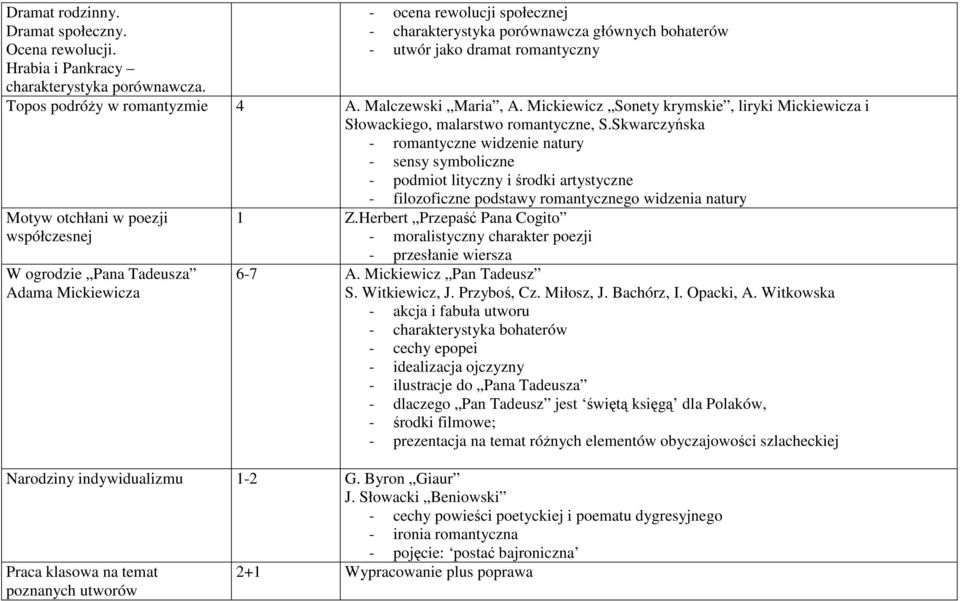 Mickiewicz Sonety krymskie, liryki Mickiewicza i Słowackiego, malarstwo romantyczne, S.