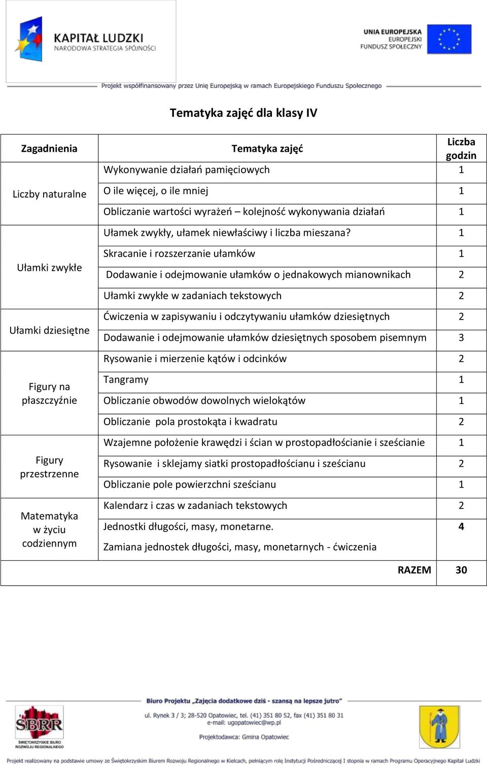 1 Skracanie i rozszerzanie ułamków 1 Dodawanie i odejmowanie ułamków o jednakowych mianownikach 2 Ułamki zwykłe w zadaniach tekstowych 2 Ćwiczenia w zapisywaniu i odczytywaniu ułamków dziesiętnych 2