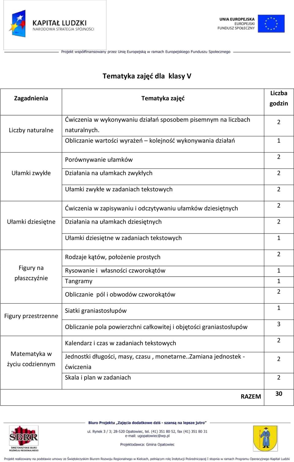 odczytywaniu ułamków dziesiętnych 2 Ułamki dziesiętne Działania na ułamkach dziesiętnych 2 Ułamki dziesiętne w zadaniach tekstowych 1 Figury na płaszczyźnie Rodzaje kątów, położenie prostych 2