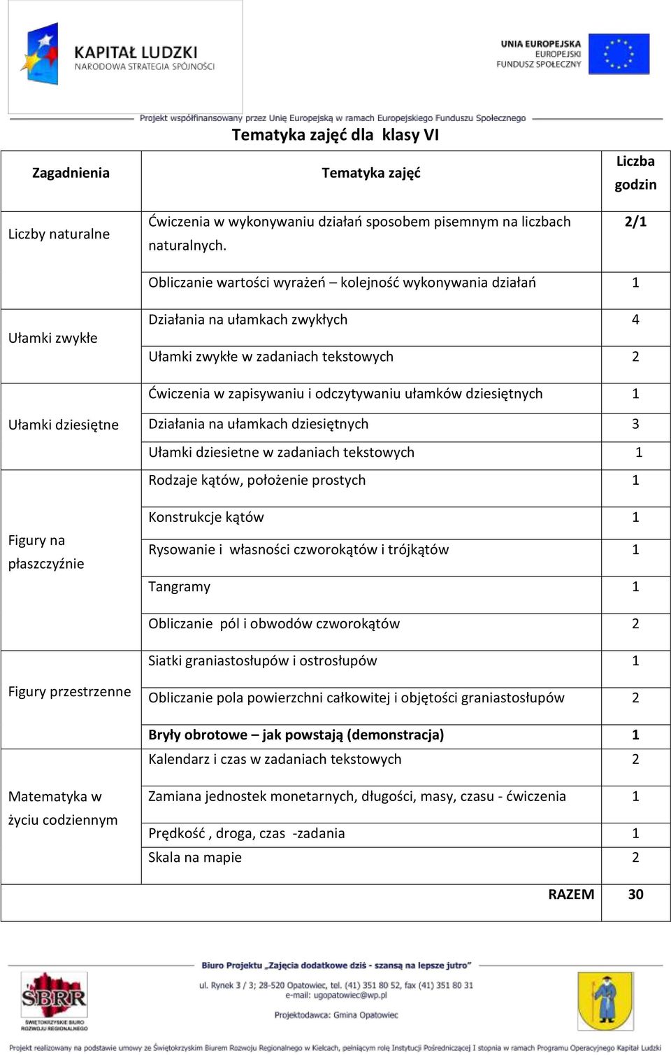 odczytywaniu ułamków dziesiętnych 1 Ułamki dziesiętne Działania na ułamkach dziesiętnych 3 Ułamki dziesietne w zadaniach tekstowych 1 Rodzaje kątów, położenie prostych 1 Figury na płaszczyźnie