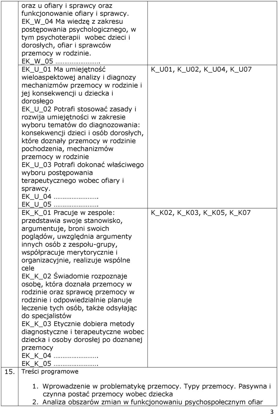 EK_U_01 Ma umiejętność wieloaspektowej analizy i diagnozy mechanizmów przemocy w rodzinie i jej konsekwencji u dziecka i dorosłego EK_U_02 Potrafi stosować zasady i rozwija umiejętności w zakresie