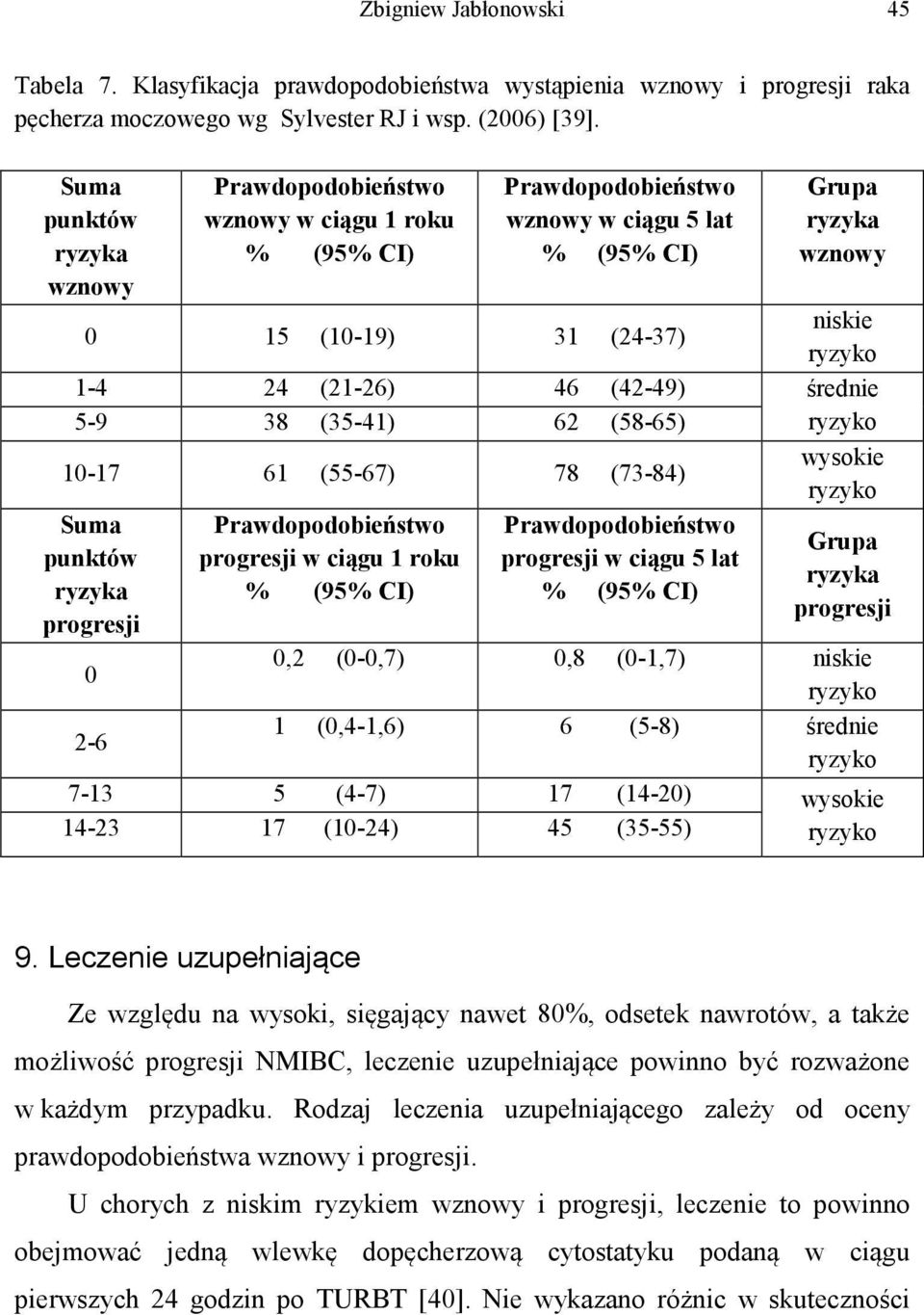 (21-26) 46 (42-49) średnie 5-9 38 (35-41) 62 (58-65) ryzyko 10-17 61 (55-67) 78 (73-84) wysokie ryzyko Suma punktów ryzyka progresji Prawdopodobieństwo progresji w ciągu 1 roku % (95% CI)