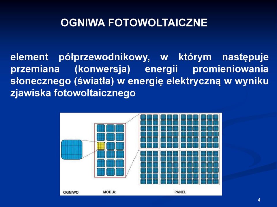 energii promieniowania słonecznego (światła) w