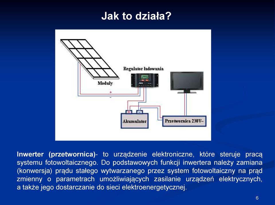 fotowoltaicznego.