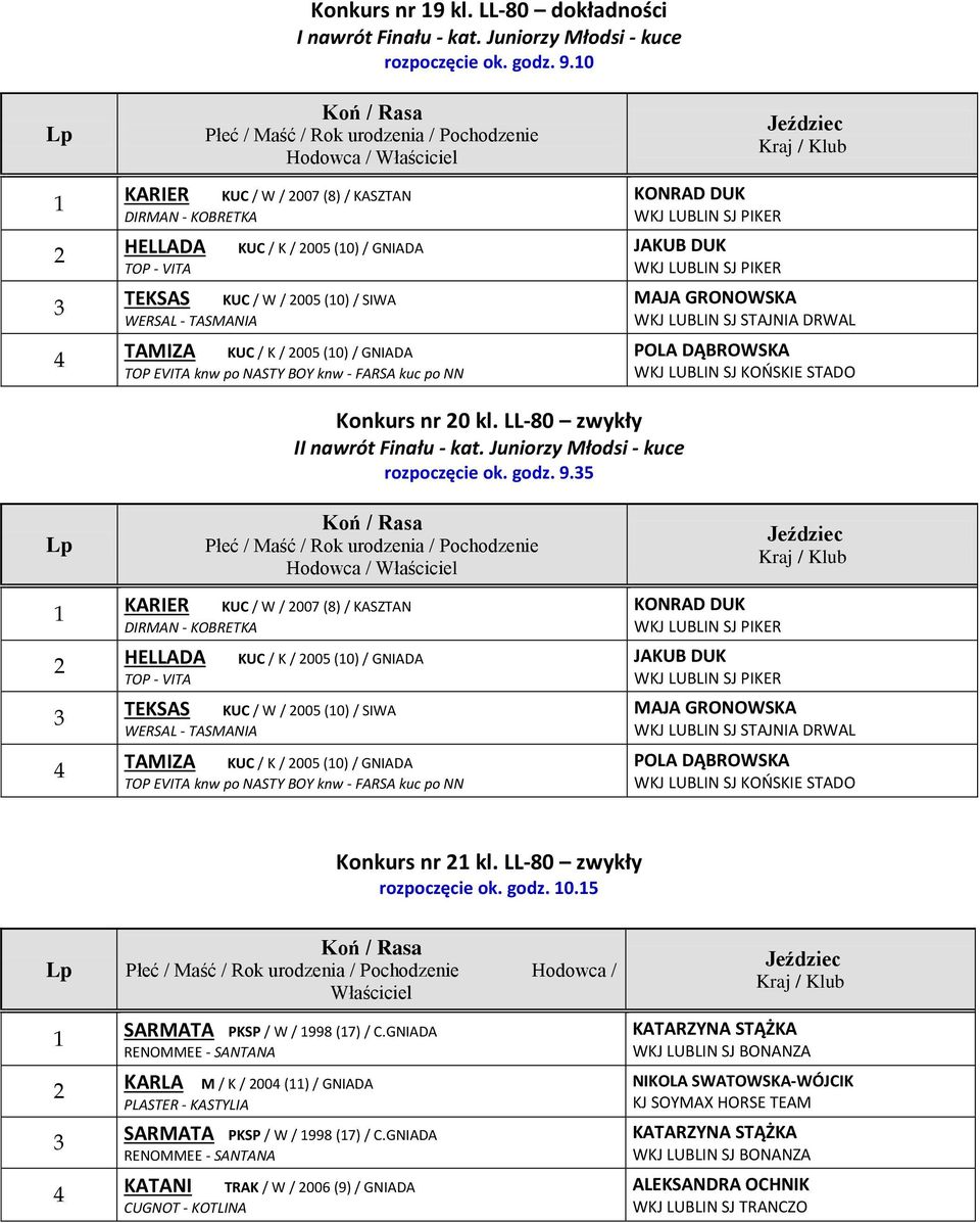 0 KARIER Hodowca / KUC / W / 00 (8) / KASZTAN DIRMAN - KOBRETKA HELLADA TOP - VITA TEKSAS KUC / K / 00 (0) / GNIADA KUC / W / 00 (0) / SIWA WERSAL - TASMANIA TAMIZA KUC / K / 00 (0) / GNIADA TOP
