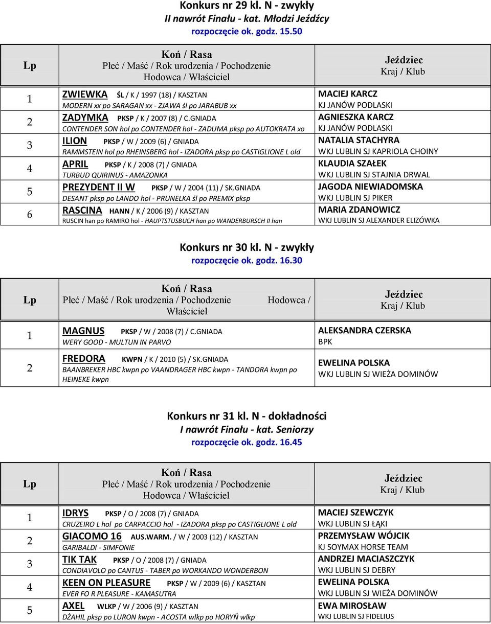 GNIADA CONTENDER SON hol po CONTENDER hol - ZADUMA pksp po AUTOKRATA xo ILION PKSP / W / 009 () / GNIADA RAMMSTEIN hol po RHEINSBERG hol - IZADORA pksp po CASTIGLIONE L old APRIL PKSP / K / 008 () /
