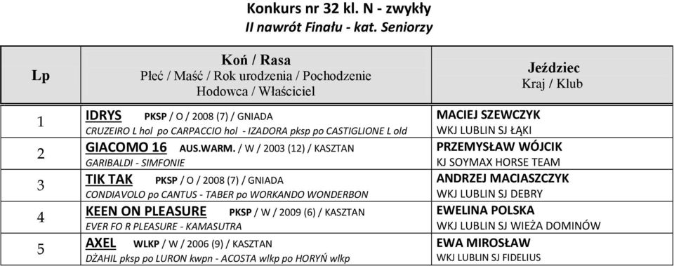/ W / 00 () / KASZTAN GARIBALDI - SIMFONIE TIK TAK PKSP / O / 008 () / GNIADA CONDIAVOLO po CANTUS - TABER po WORKANDO WONDERBON KEEN ON
