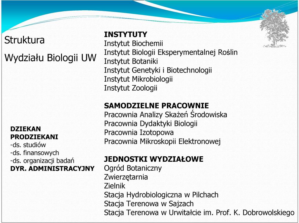 Mikrobiologii Instytut Zoologii SAMODZIELNE PRACOWNIE Pracownia Analizy SkaŜeń Środowiska Pracownia Dydaktyki Biologii Pracownia Izotopowa Pracownia