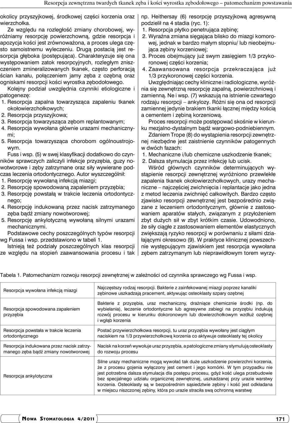 Drugą postacią jest resorpcja głęboka (postępująca).