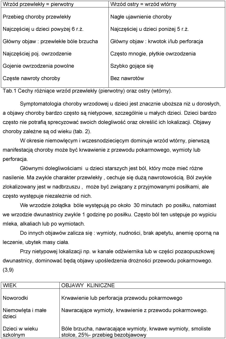 j 5 r.ż. Główny objaw : krwotok i/lub perforacja Często mnogie, płytkie owrzodzenia Szybko gojące się Bez nawrotów Tab.1 Cechy różniące wrzód przewlekły (pierwotny) oraz ostry (wtórny).