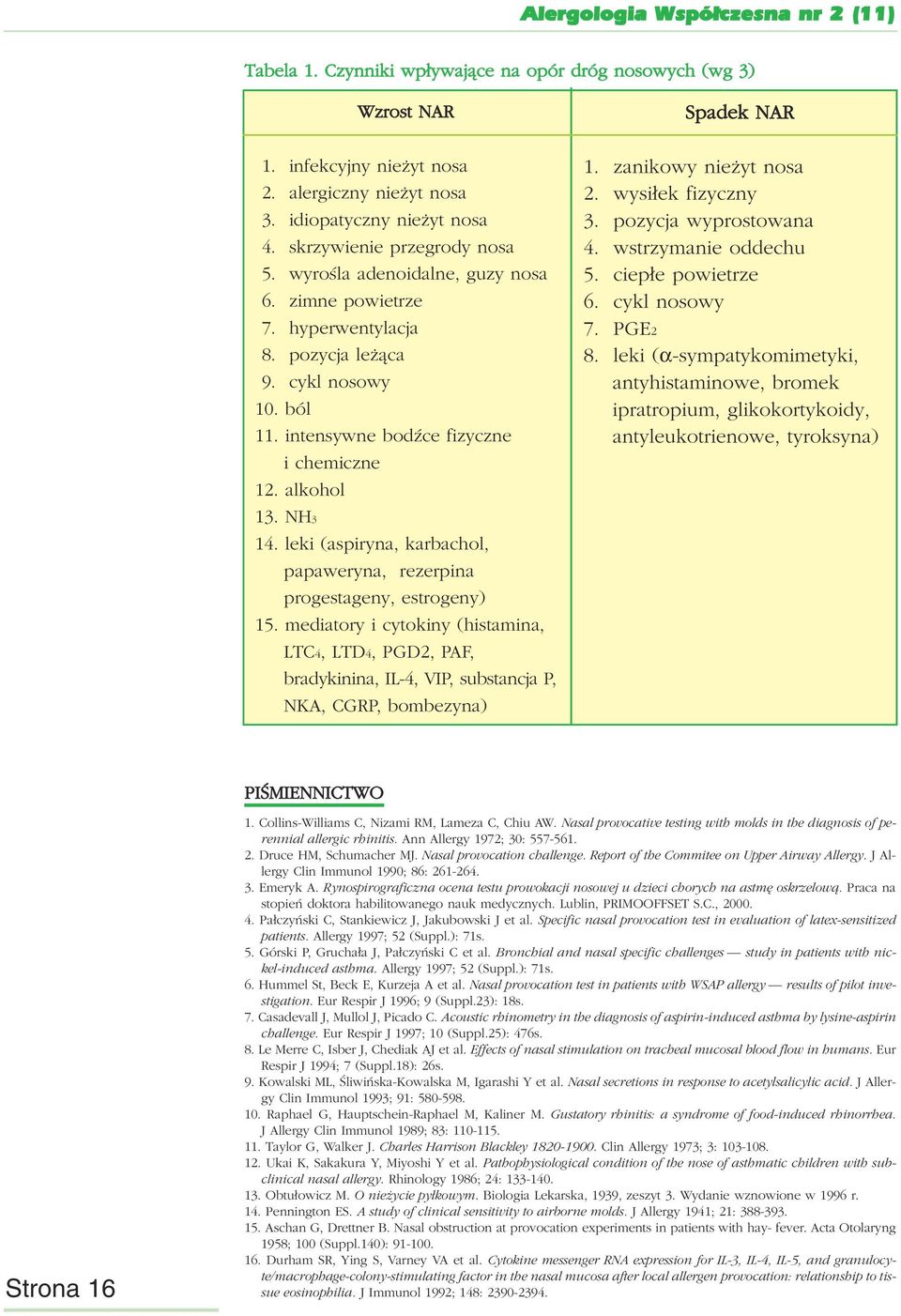 wysiłek fizyczny 3. pozycja wyprostowana 4. wstrzymanie oddechu 5. ciepłe powietrze 6. cykl nosowy 7. PGE2 8.