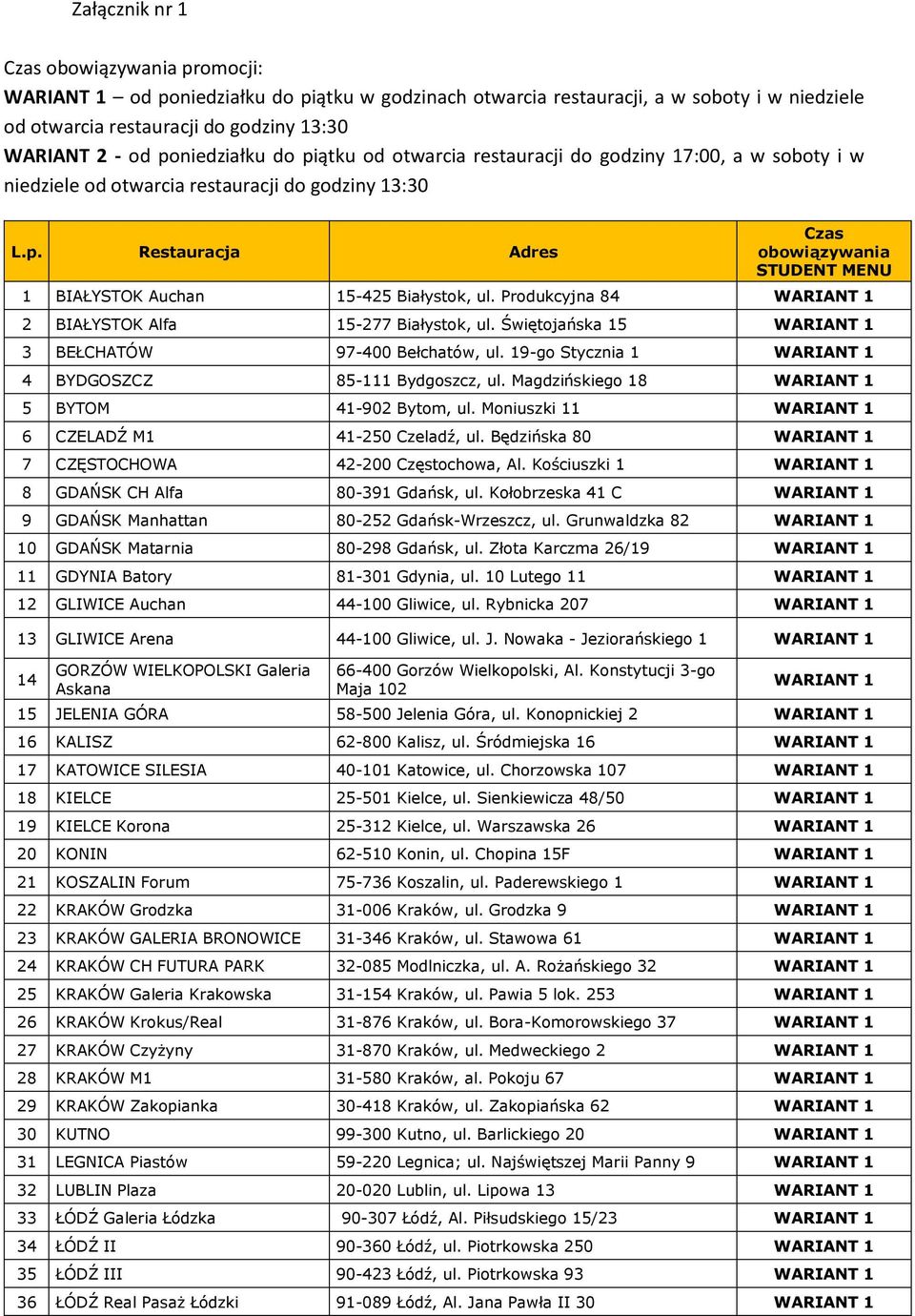 Produkcyjna 84 WARIANT 1 2 BIAŁYSTOK Alfa 15-277 Białystok, ul. Świętojańska 15 WARIANT 1 3 BEŁCHATÓW 97-400 Bełchatów, ul. 19-go Stycznia 1 WARIANT 1 4 BYDGOSZCZ 85-111 Bydgoszcz, ul.