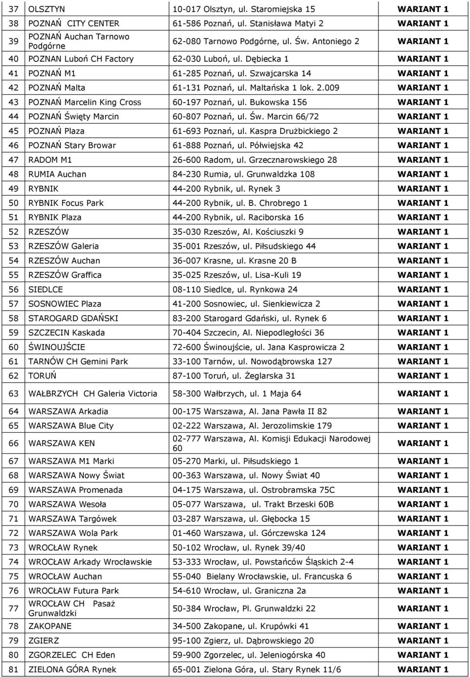 Bukowska 156 WARIANT 1 44 POZNAŃ Święty Marcin 60-807 Poznań, ul. Św. Marcin 66/72 WARIANT 1 45 POZNAŃ Plaza 61-693 Poznań, ul.