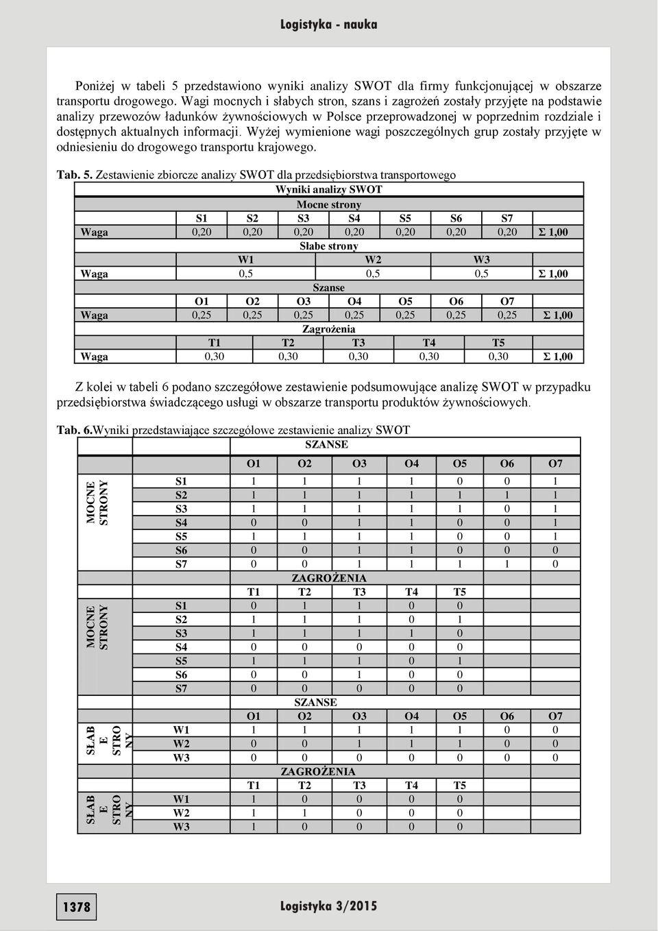 informacji. Wyżej wymienione wagi poszczególnych grup zostały przyjęte w odniesieniu do drogowego transportu krajowego. Tab. 5.